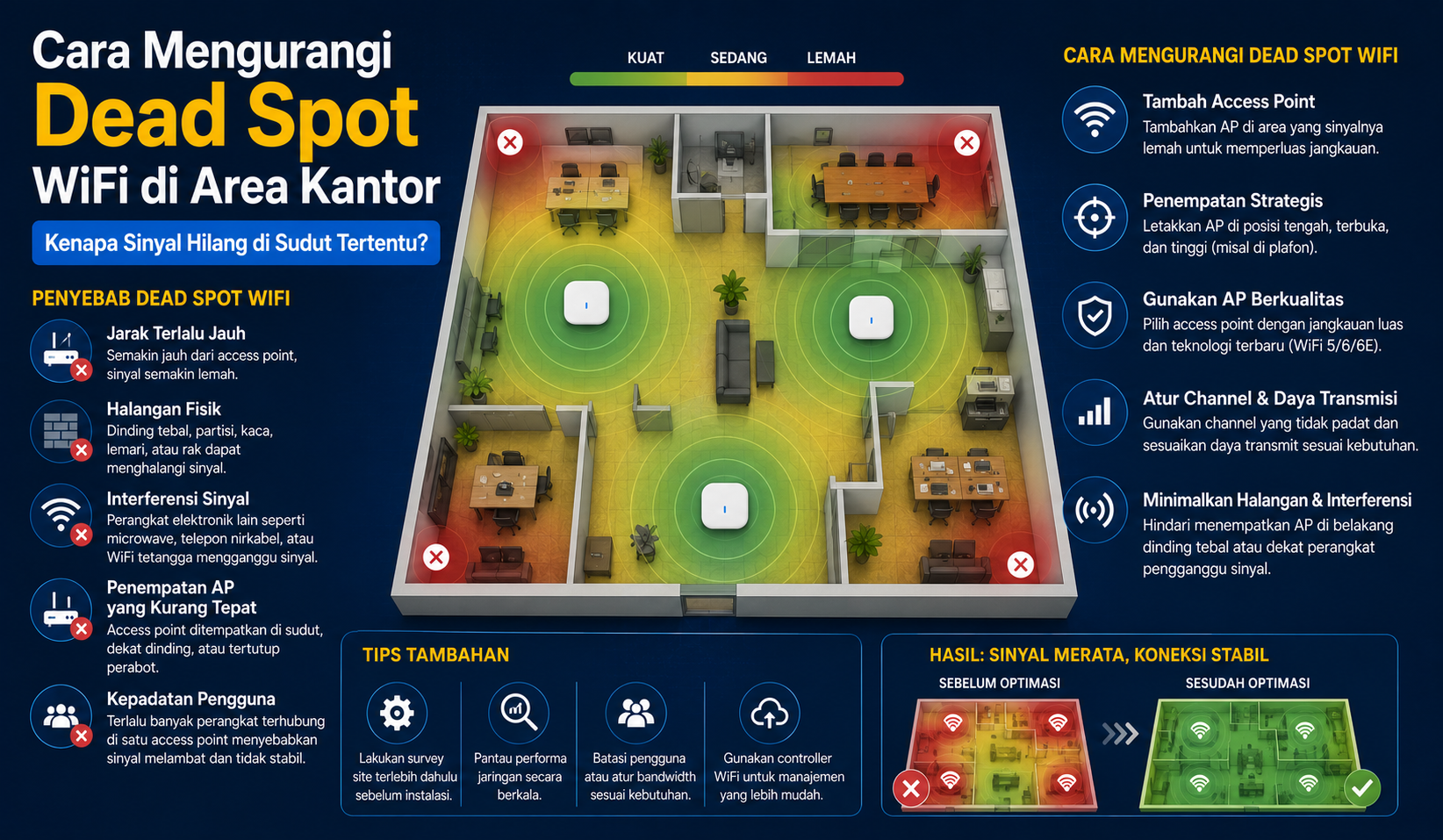 Cara Mengurangi Dead Spot WiFi di Area Kantor, Kenapa Sinyal Hilang di Sudut Tertentu?