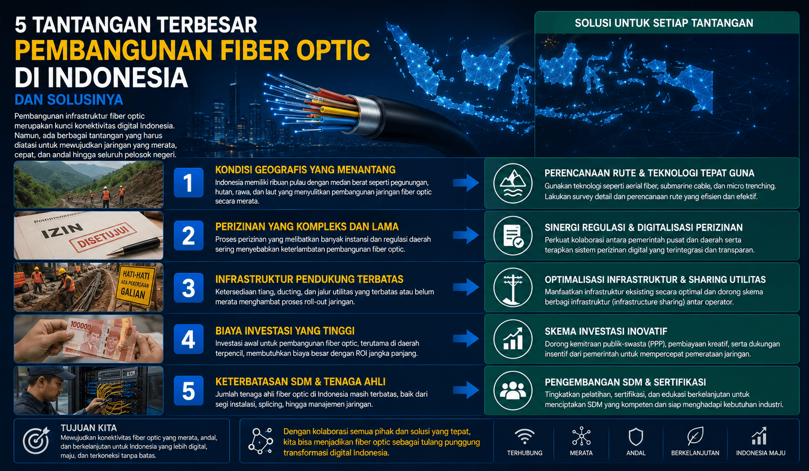 Kenapa Pembangunan Fiber Optic di Indonesia Sering Lama? Ini 5 Tantangan Besar dan Solusinya