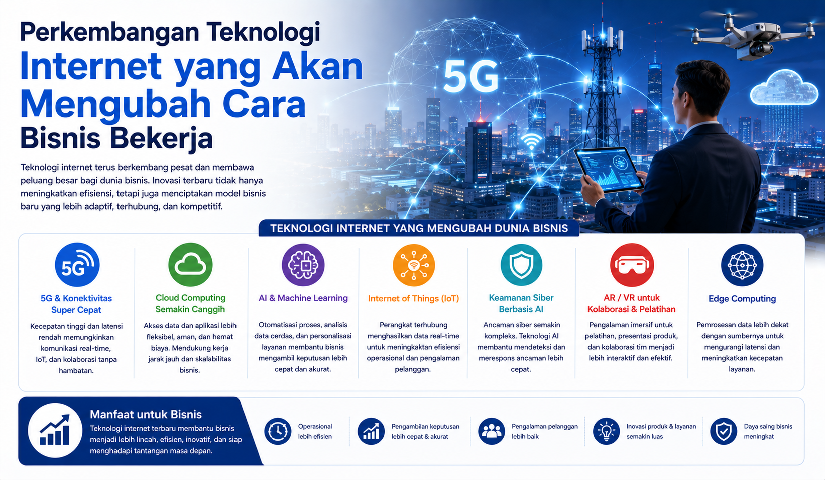 Perkembangan Teknologi Internet yang Akan Mengubah Cara Bisnis Bekerja di Masa Depan