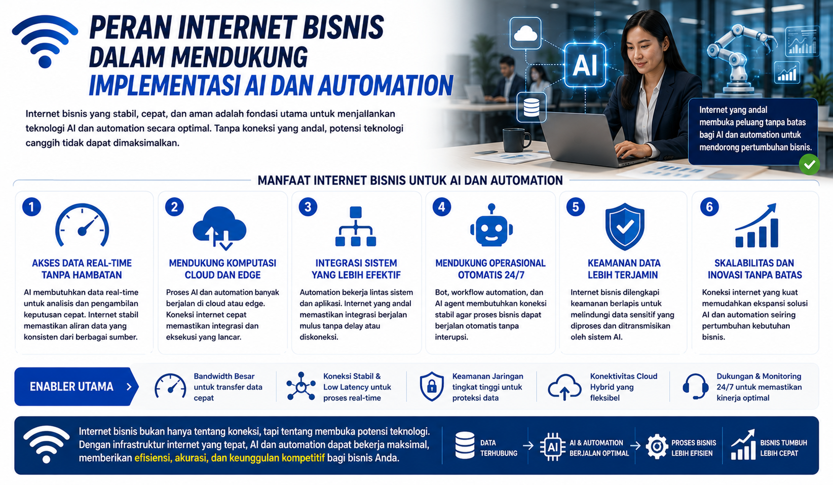 Peran Internet Bisnis dalam Mendukung Implementasi AI dan Automation, Sudahkah Perusahaan Anda Siap?