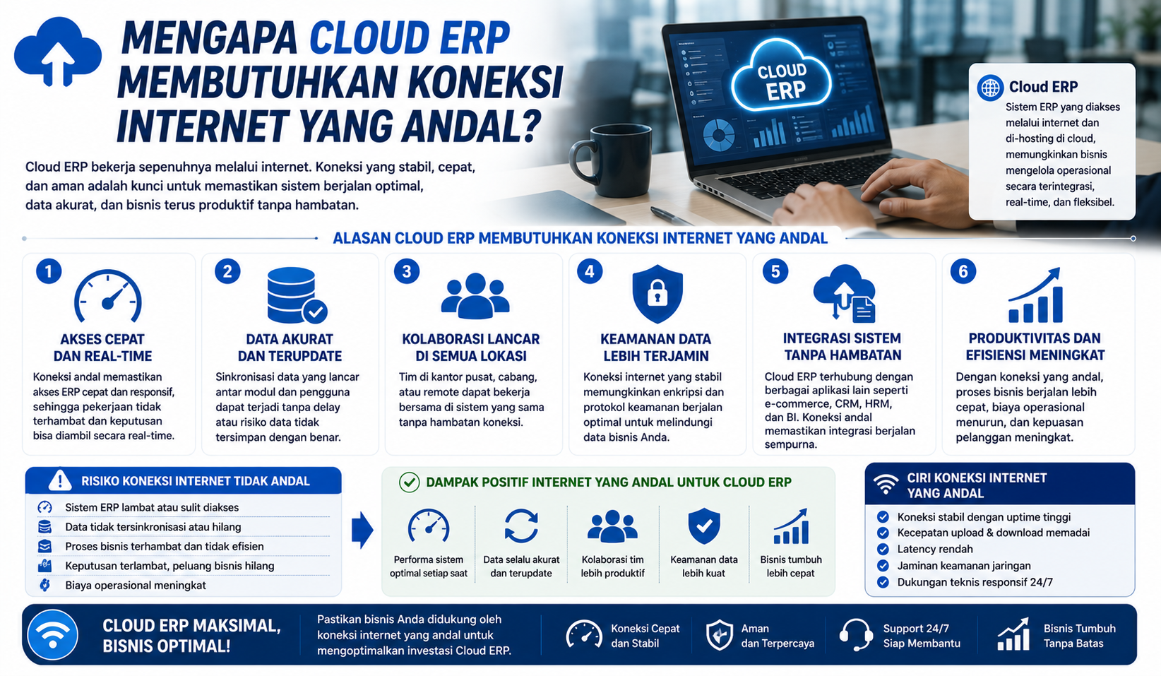 Mengapa Cloud ERP Membutuhkan Koneksi Internet yang Andal? Ini Alasannya yang Sering Diabaikan Perusahaan