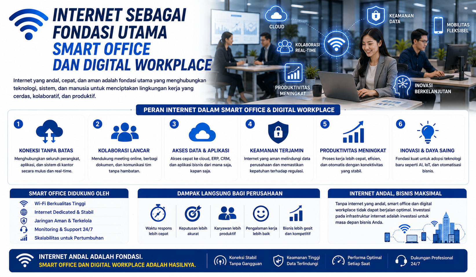 Internet sebagai Fondasi Utama Smart Office dan Digital Workplace, Sudahkah Kantor Anda Siap?