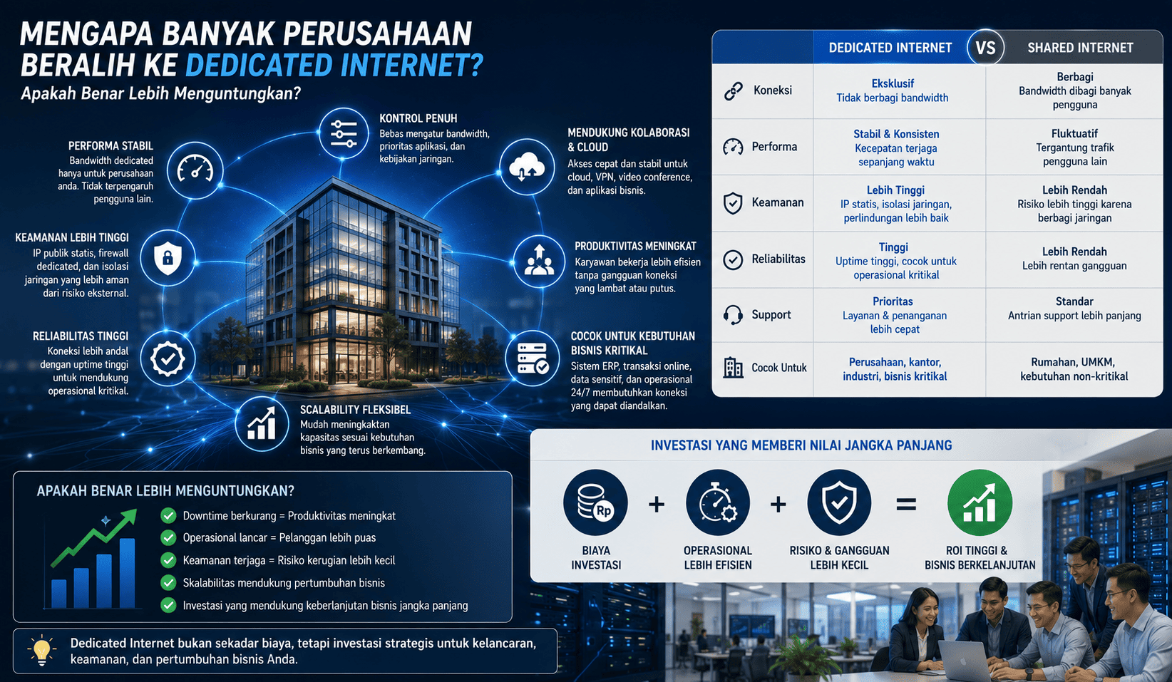 Mengapa Banyak Perusahaan Beralih ke Dedicated Internet? Apakah Benar Lebih Menguntungkan?