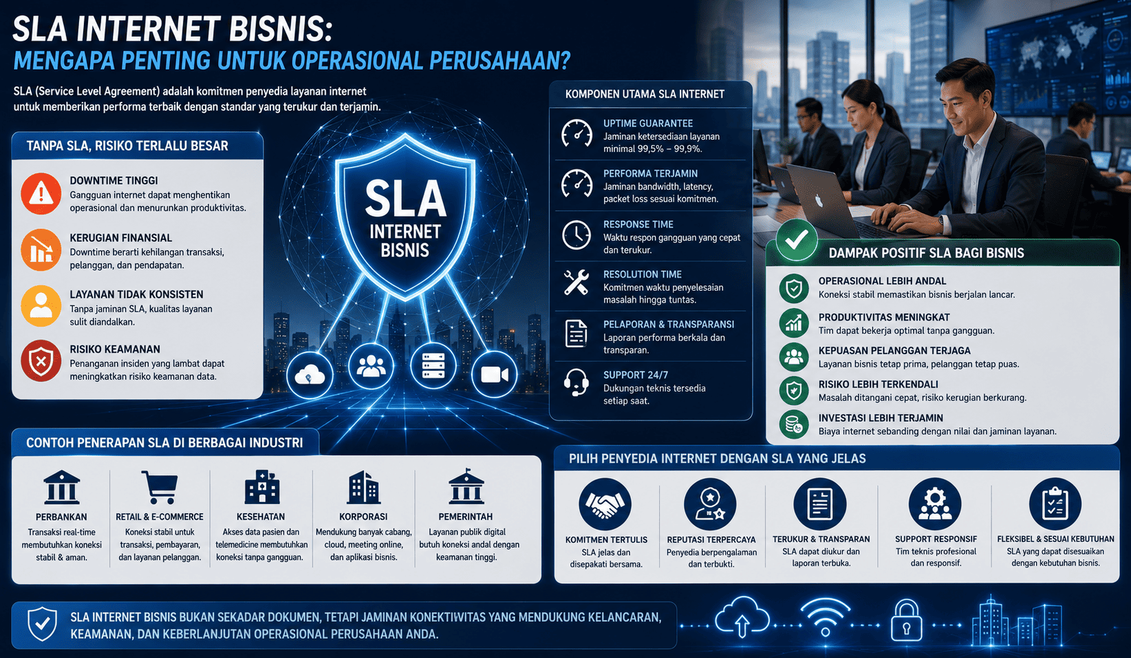 SLA Internet Bisnis: Mengapa Penting untuk Operasional Perusahaan?