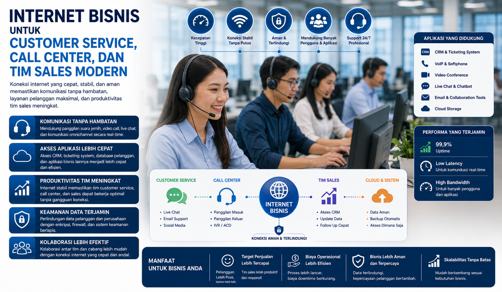 Internet Bisnis untuk Customer Service, Call Center, dan Tim Sales Modern: Seberapa Penting bagi Produktivitas?