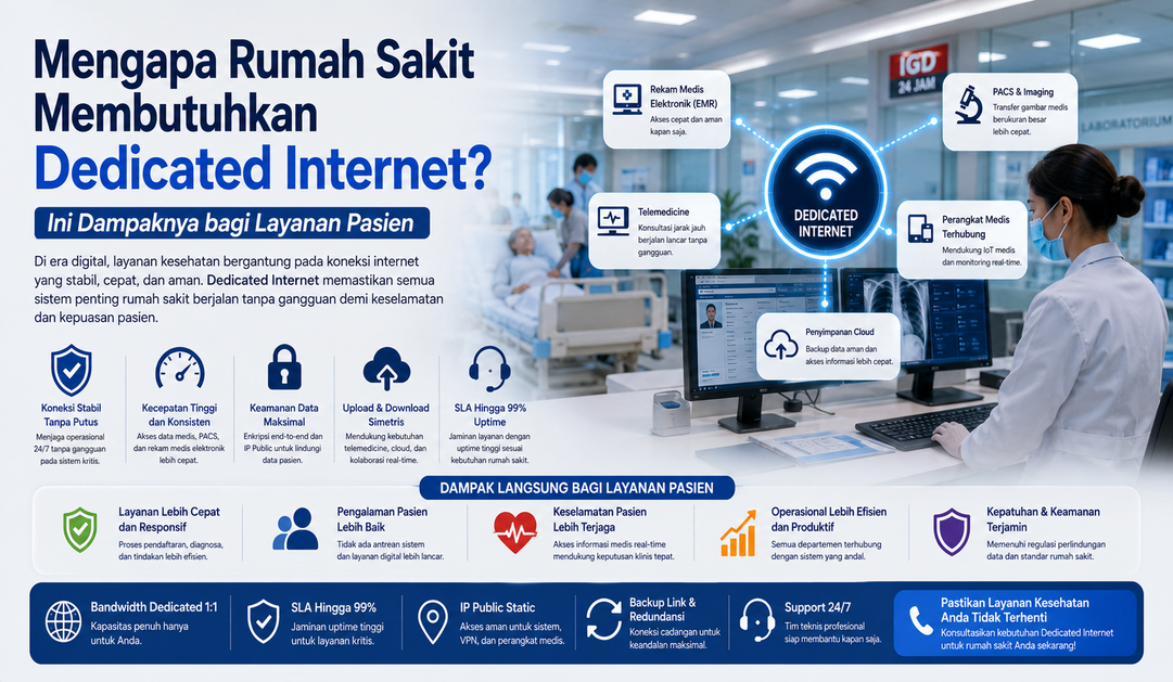 Mengapa Rumah Sakit Membutuhkan Dedicated Internet? Ini Dampaknya bagi Layanan Pasien