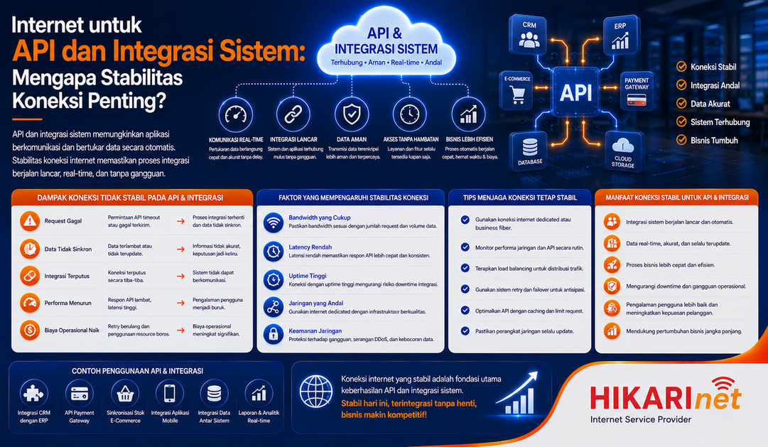 Internet untuk API dan Integrasi Sistem: Mengapa Stabilitas Koneksi Penting?